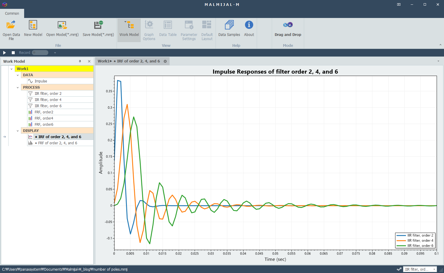 Higher order filter produces long-lasting oscillation (ringing)