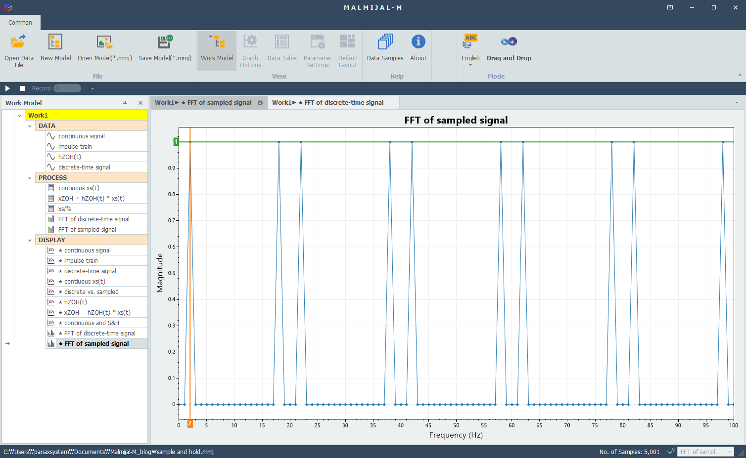 Spectrum of the ideally sampled continuous-time signal, periodic spectral replication at multiples of Fs
