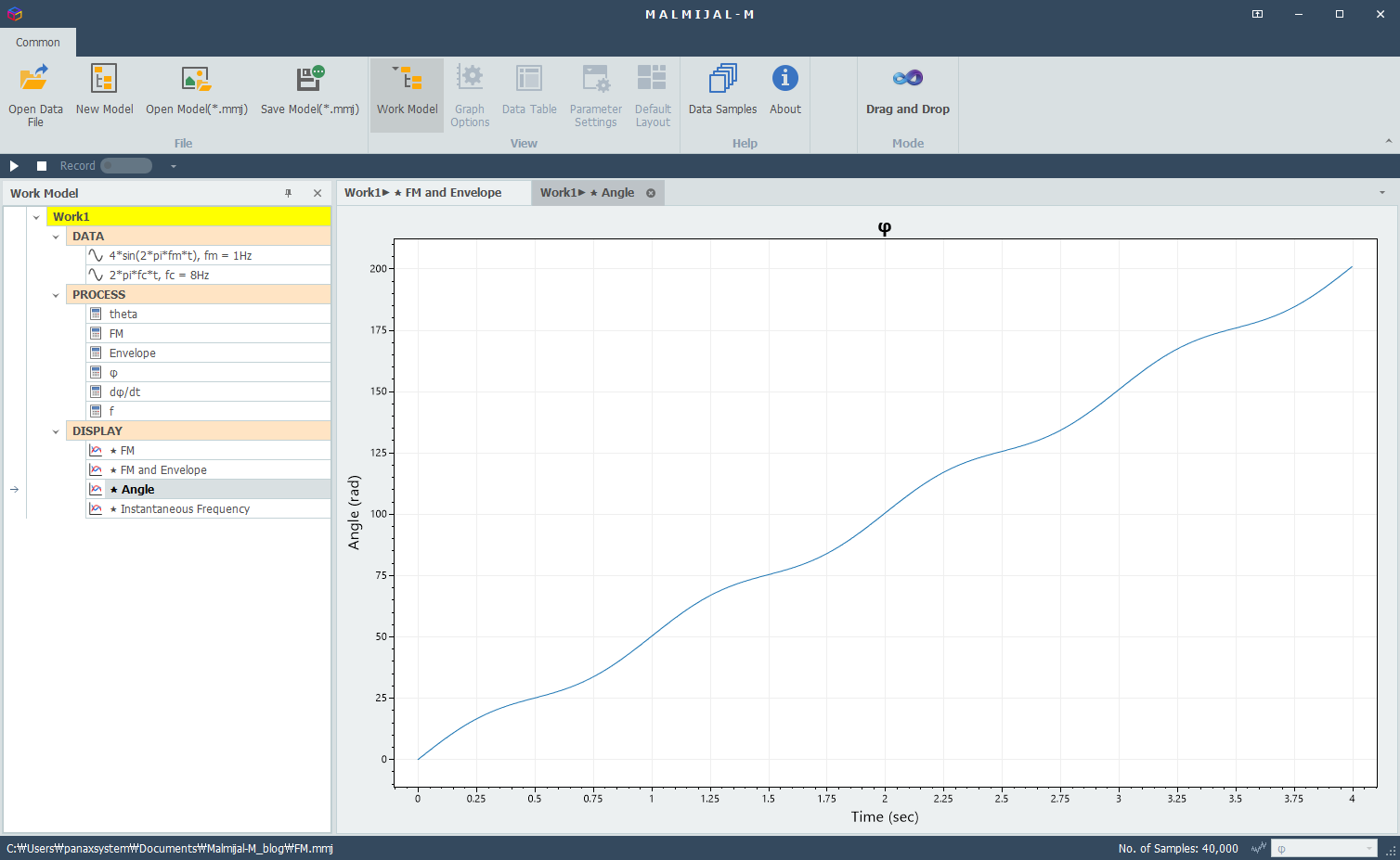 angle of analytic function