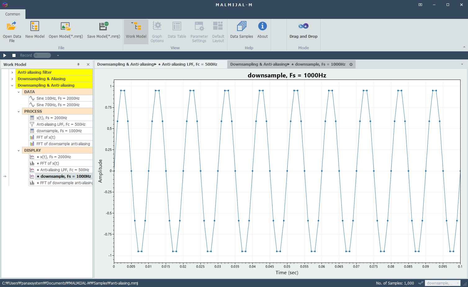 Downsampled signal after applying an digital anti-aliasing filter