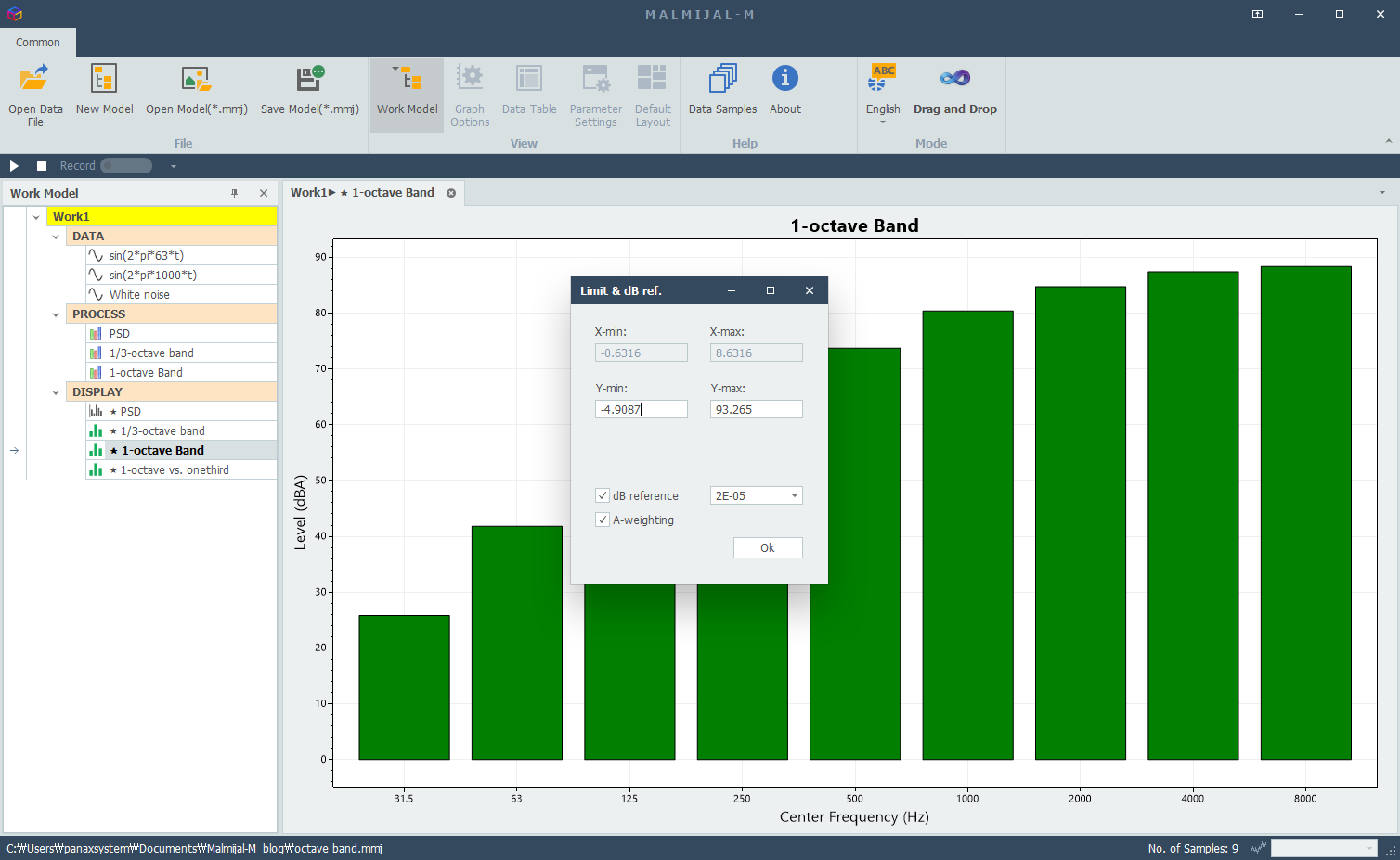 1-octave band analysis (A-weighting)