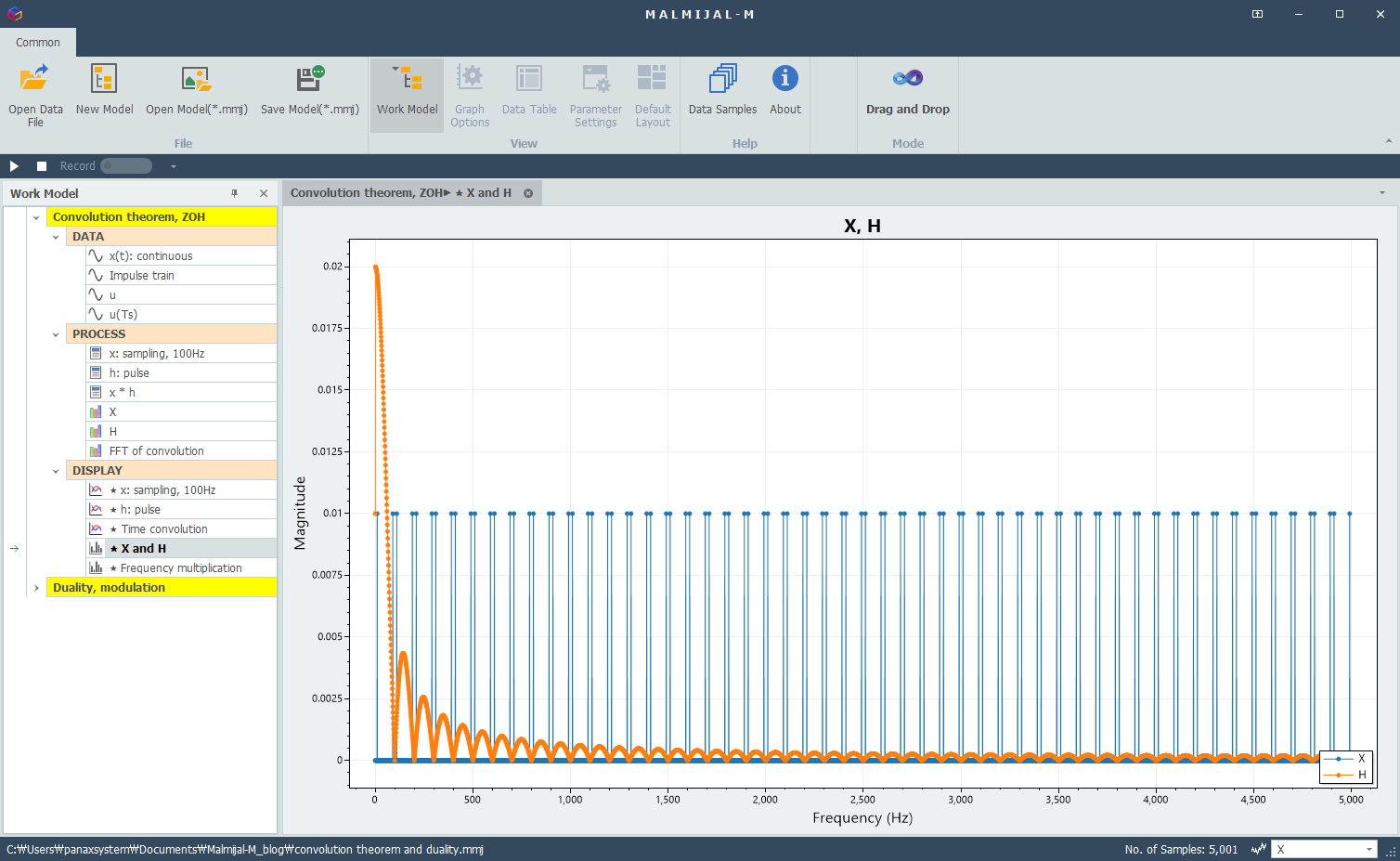 set axis limit to Nyquist frequency 50Hz