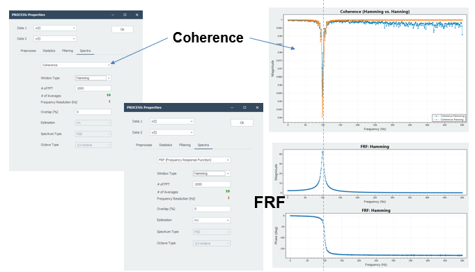 Relationship between coherence and FRF