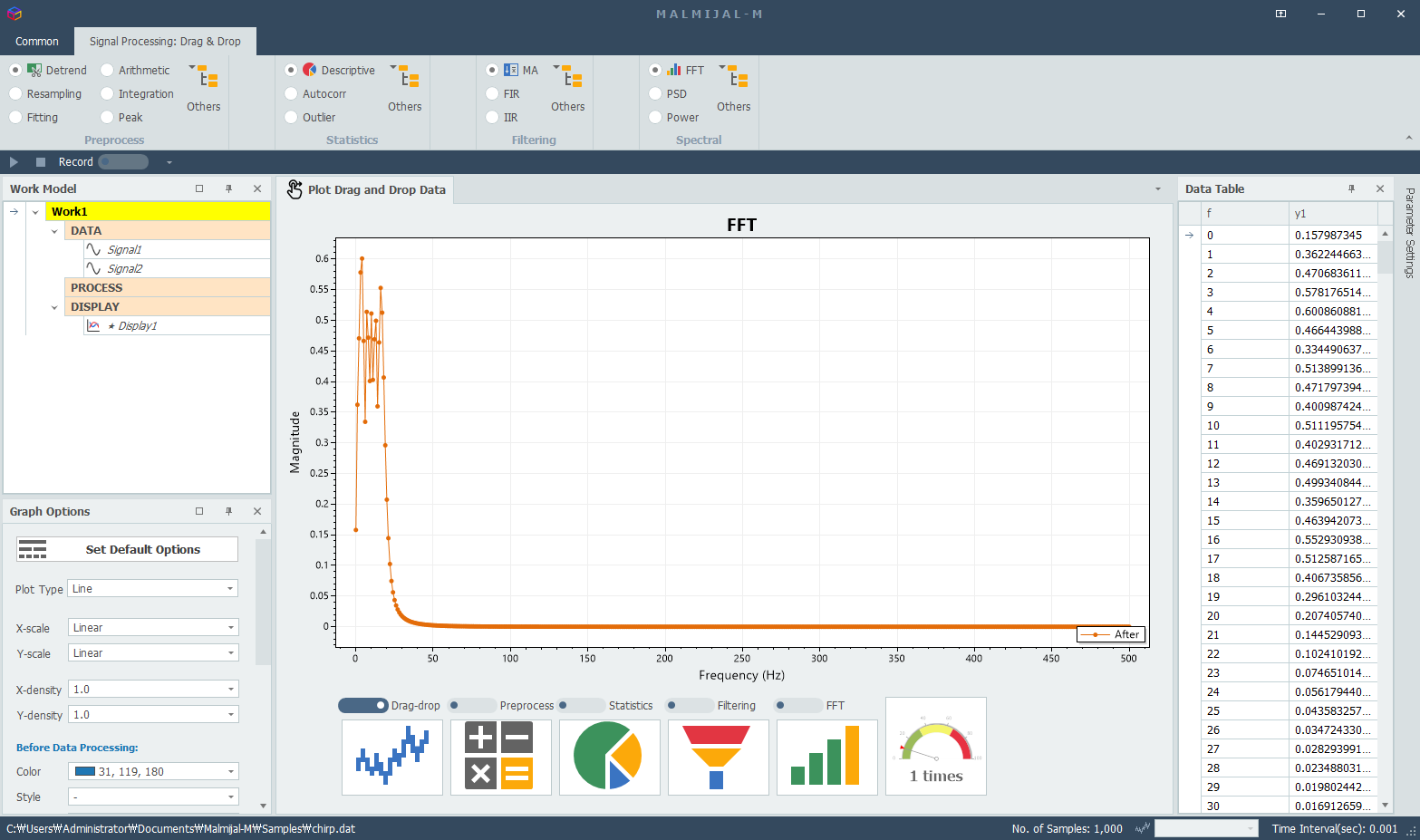 Performing FFT Using MALMIJAL