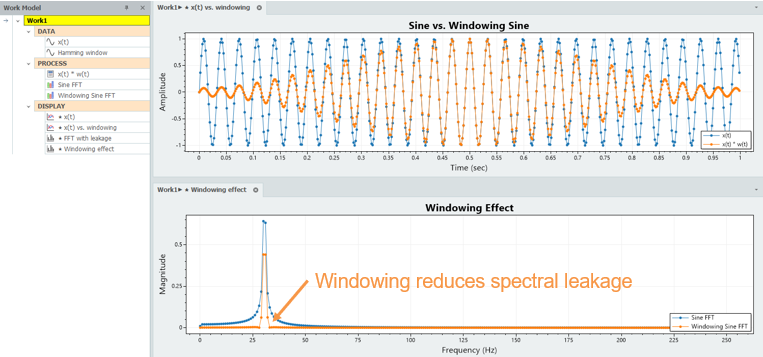 Example: Windowing reduces spectrum leakage.