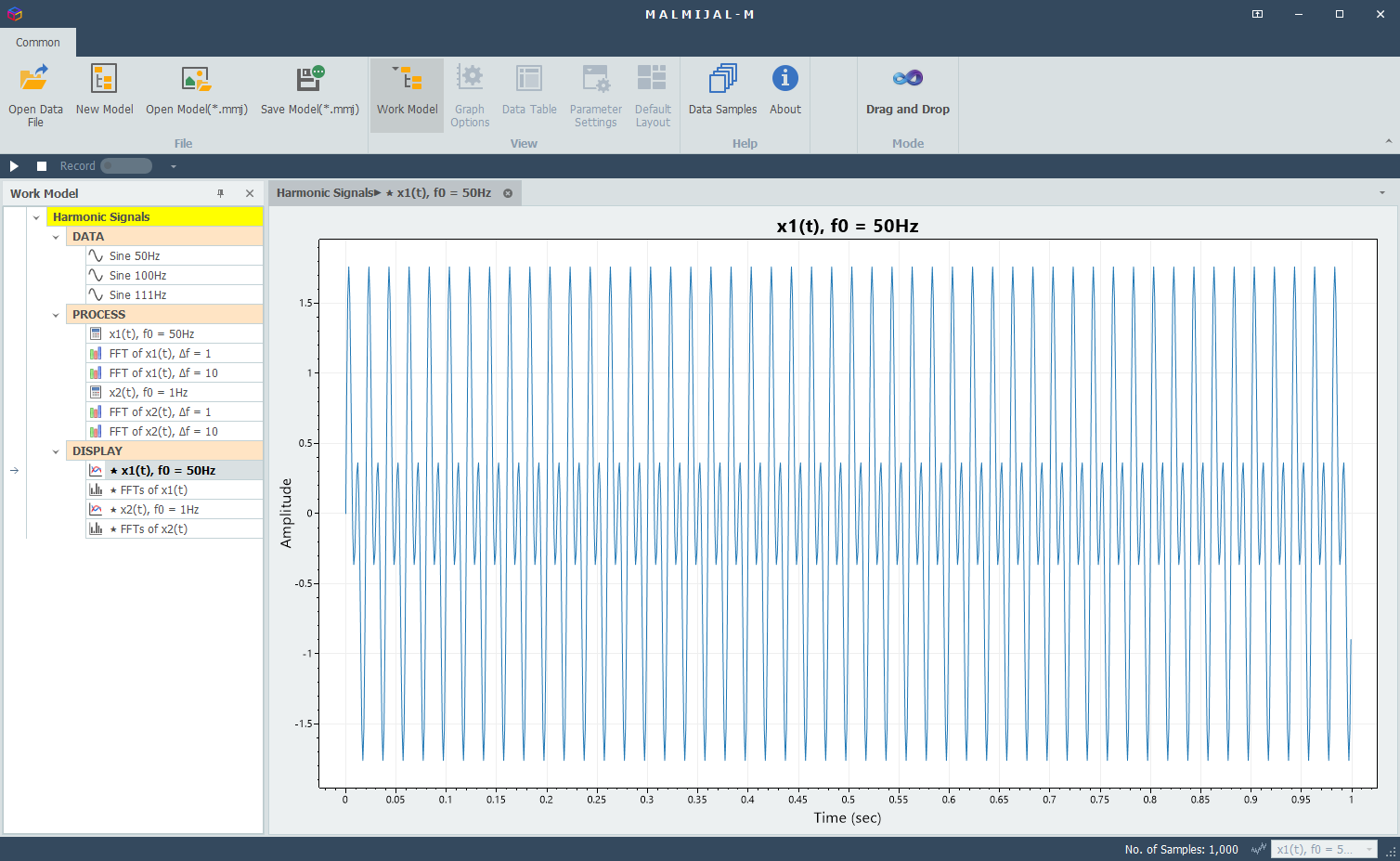 Harmonic signal having fundamental frequency 50Hz from GCD(50, 100)