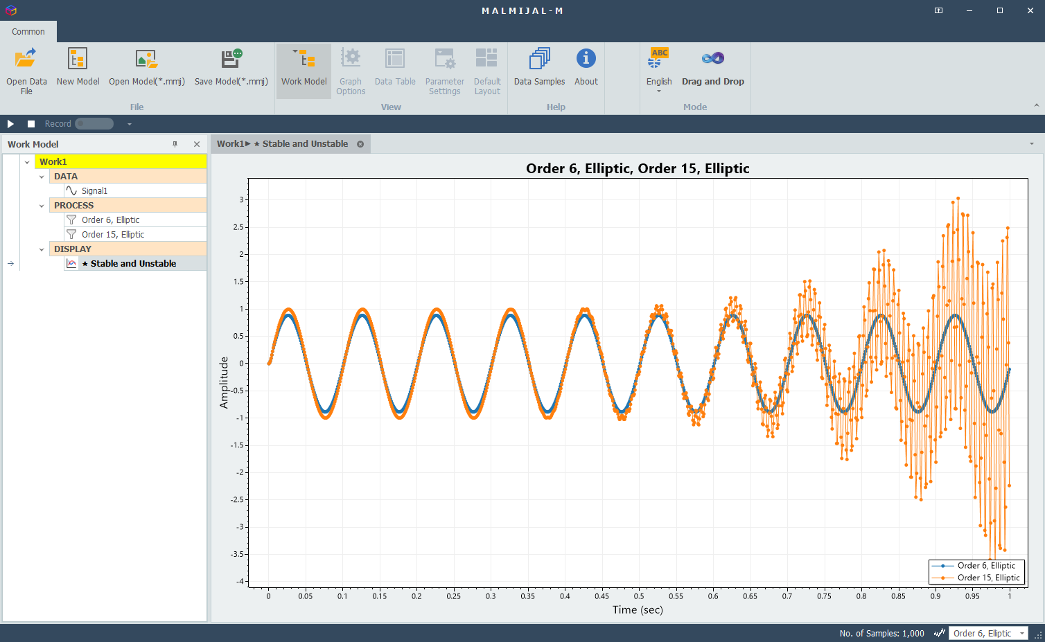 Unstable response on 15 pole locations (order 15, low-pass Elliptic IIR filter)