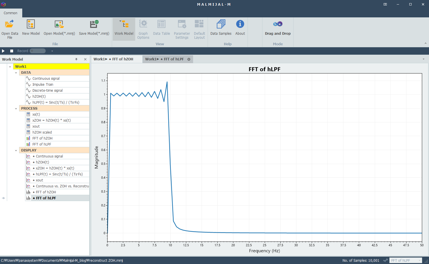 FFT of Sinc function turns out a rectagular shape