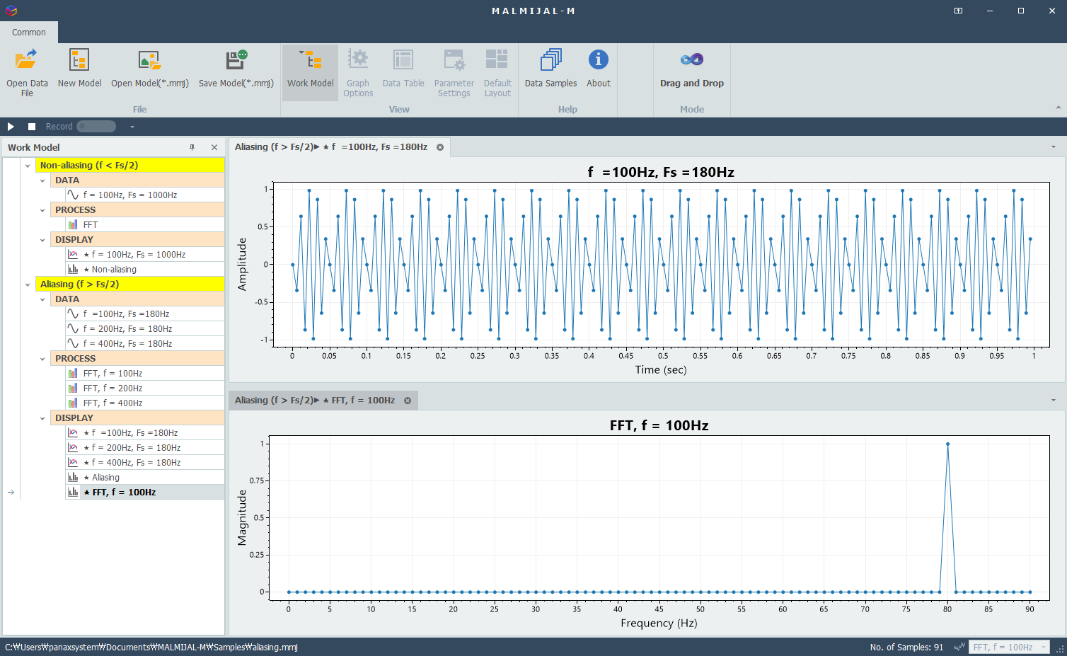 Incorrect Case:  distorted time-domain signal and FFT result caused by undersampling (f > Fs/2)