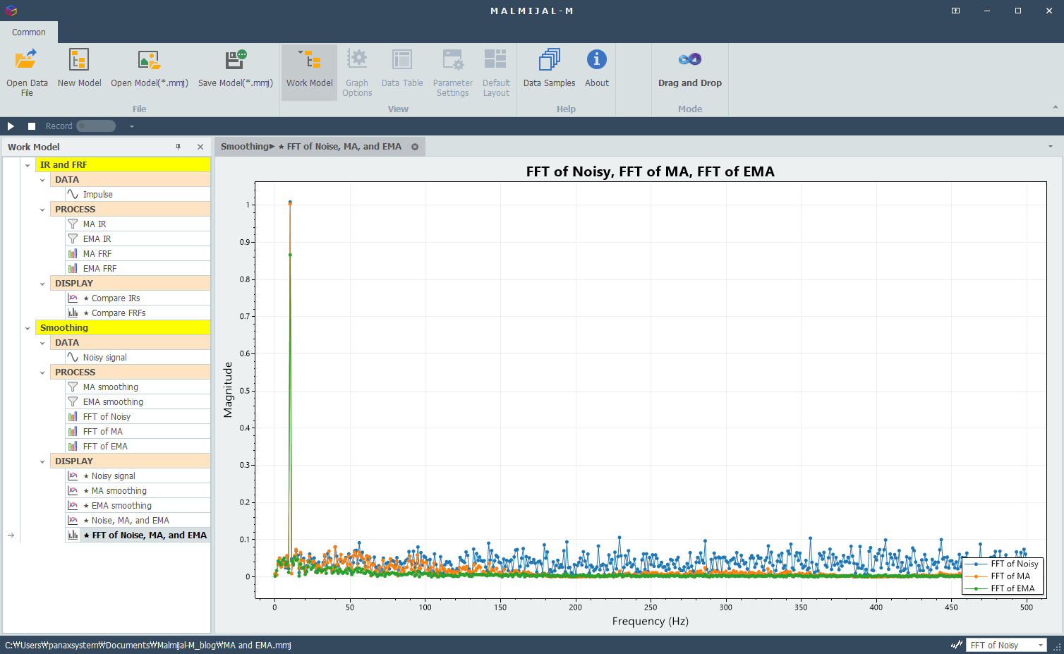 Compare FFT results (noisy signal and smoothed signals)