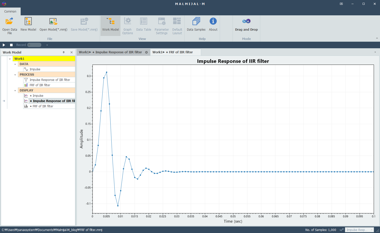 Impulse response of lowpas IIR filter
