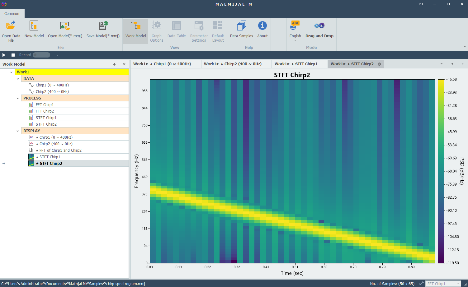 STFT spectrogram of chirp signal with downward diagonal pattern