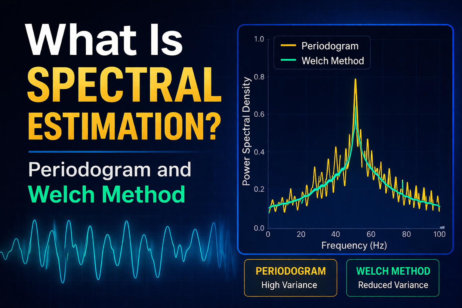 What Is Spectral Estimation? Periodogram and Welch Method