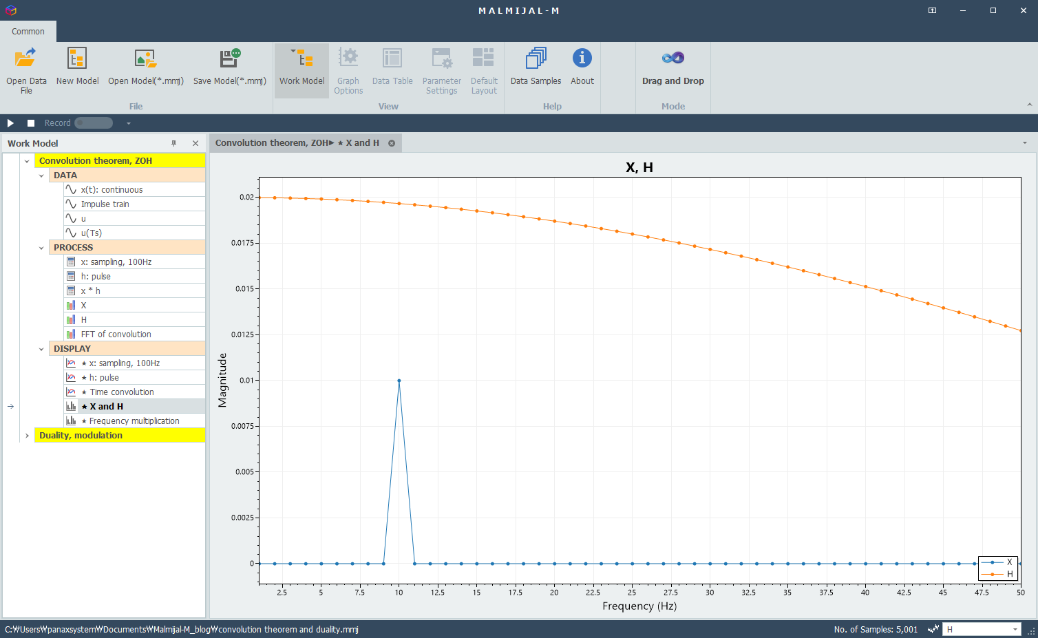 ZOH frequency response(H) behaves like a low-pass filter
