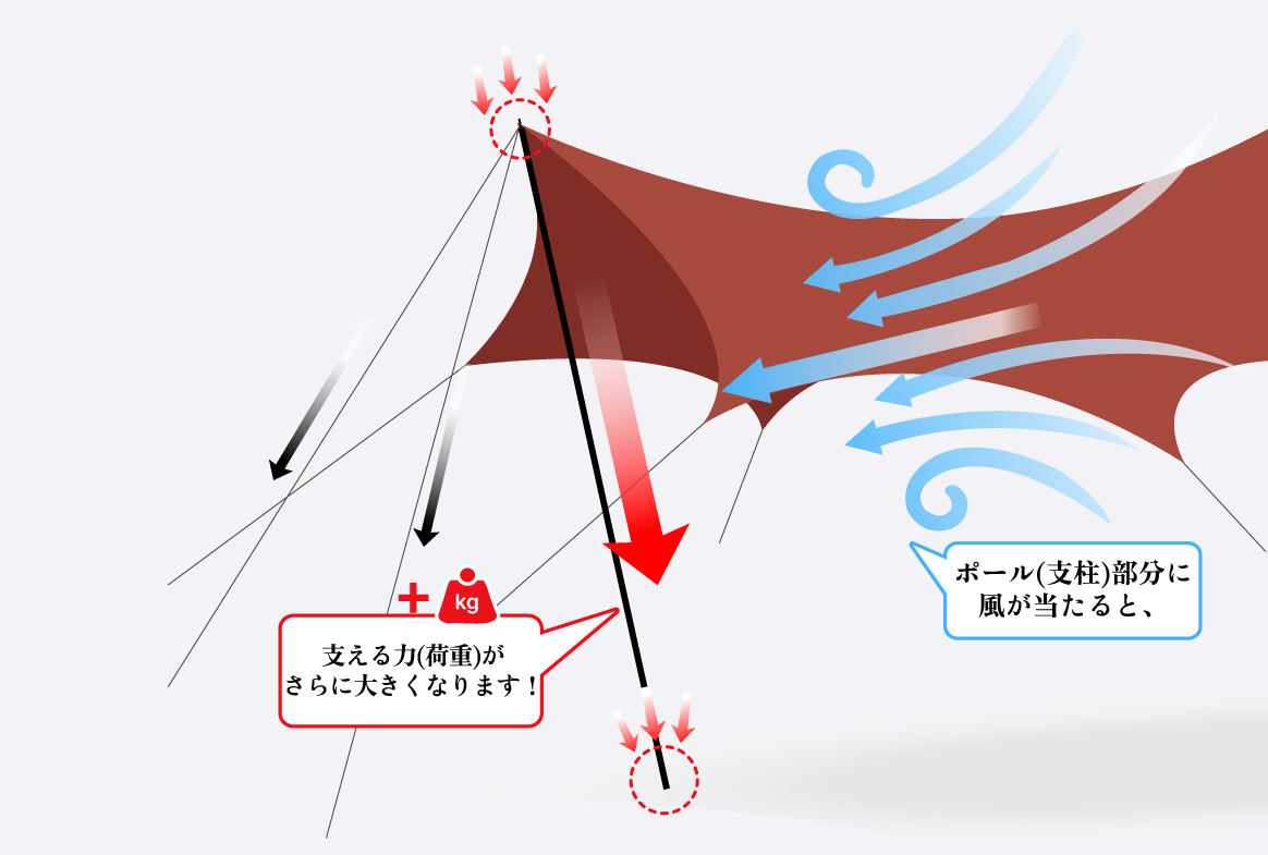 GOMOK 構造画像