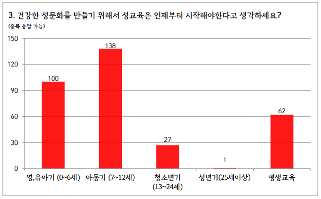 설문3번문항수정_20210204.png