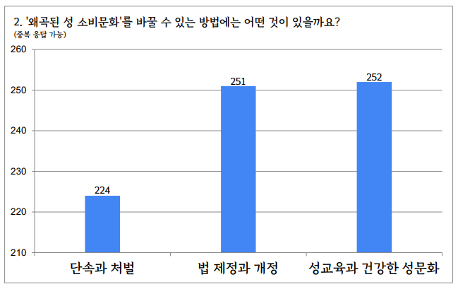 설문2번문항수정_20210204_112451980.png