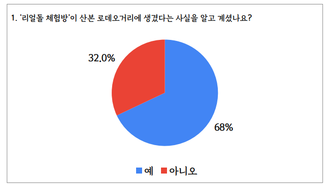 군포탁틴리얼돌분석1문항20210203.png