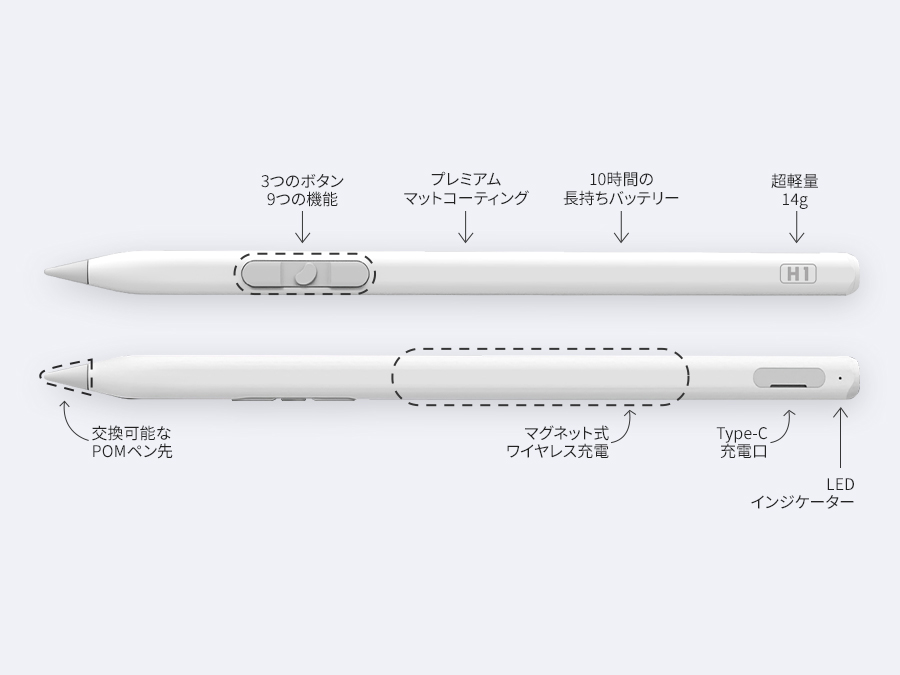 Redbean the better Pencil H1 for iPad