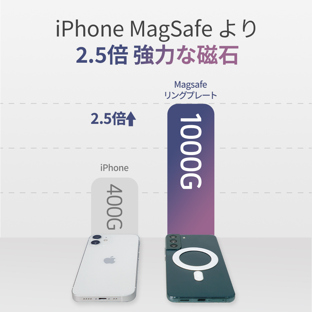 Redbean MagSafeリングプレート マグネットステッカー H1MR