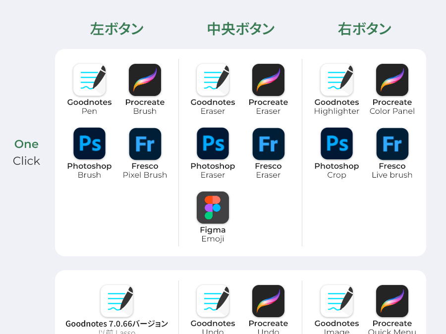 Redbean the better Pencil H1 for iPad
