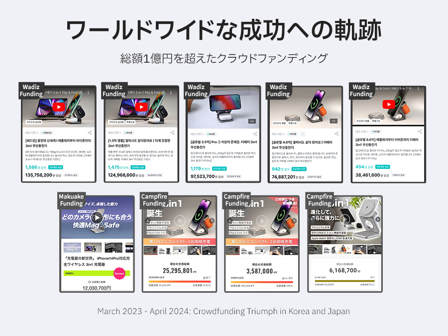 Redbean the better P1 Pro 3in1ワイヤレス充電器 for Apple Watch