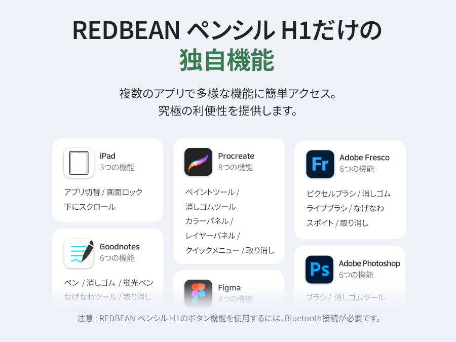 Redbean the better Pencil H1 for iPad