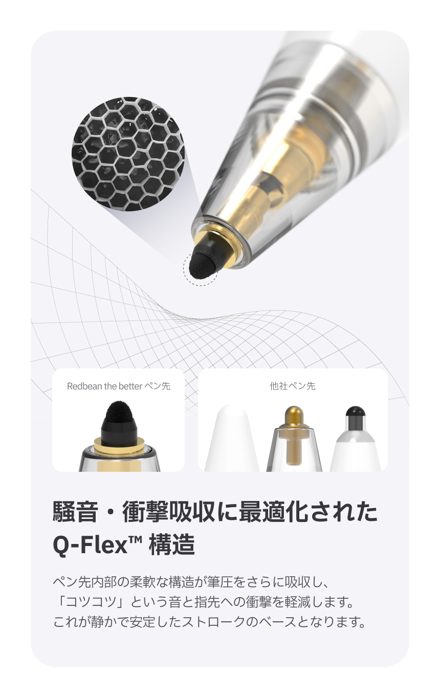 Redbean the better Q-Flex H3PT