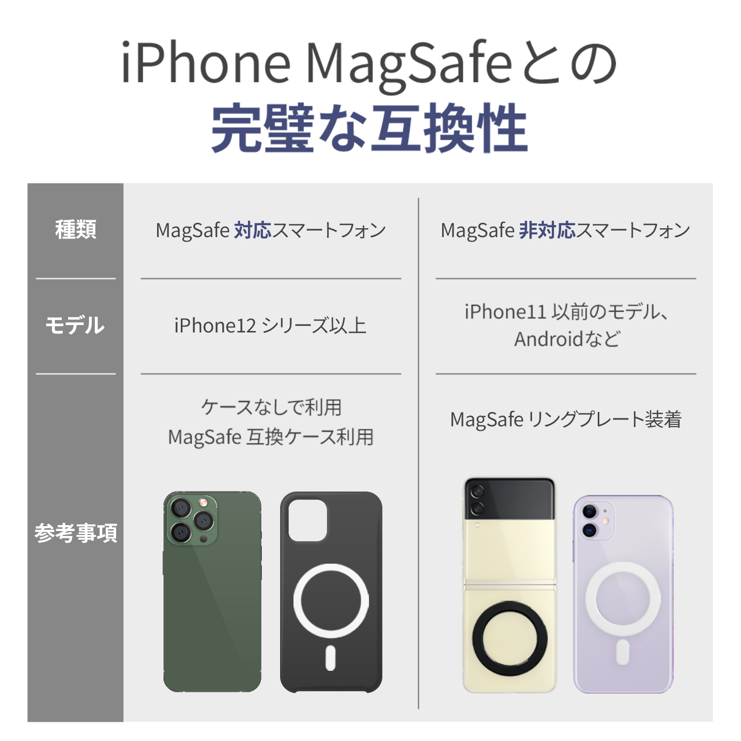 Redbean MagSafeウォールマウント マグネットステッカー H1MW
