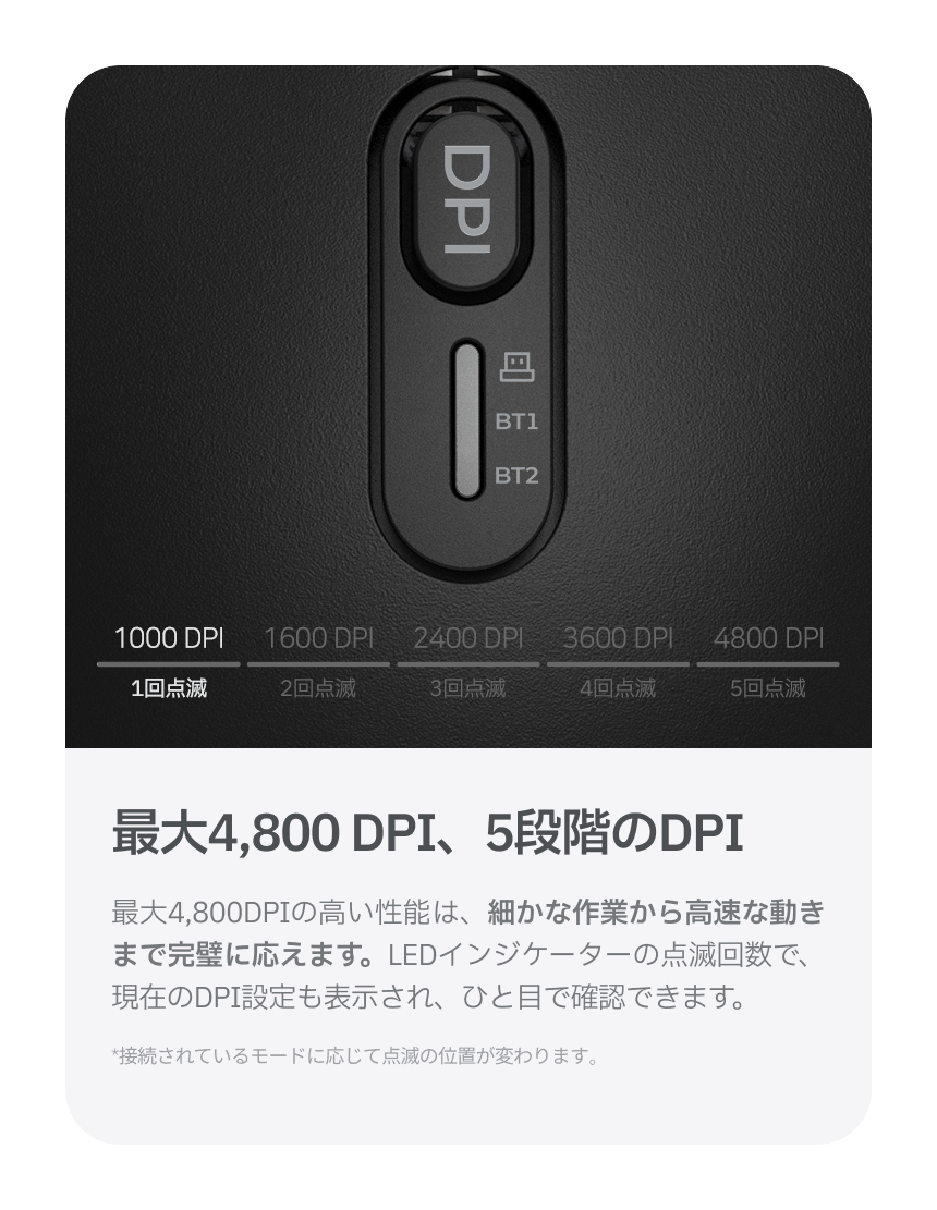 Redbean Quantum Scroll 高速スクロール充電式コンパクトマウス A39R