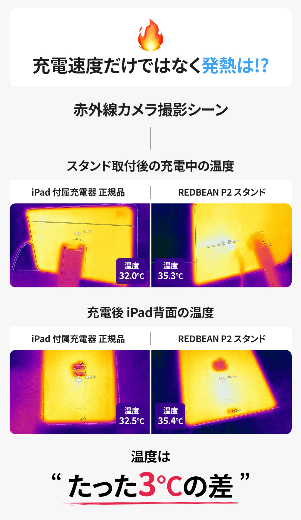 Redbean the better iPad用充電スタンド P2