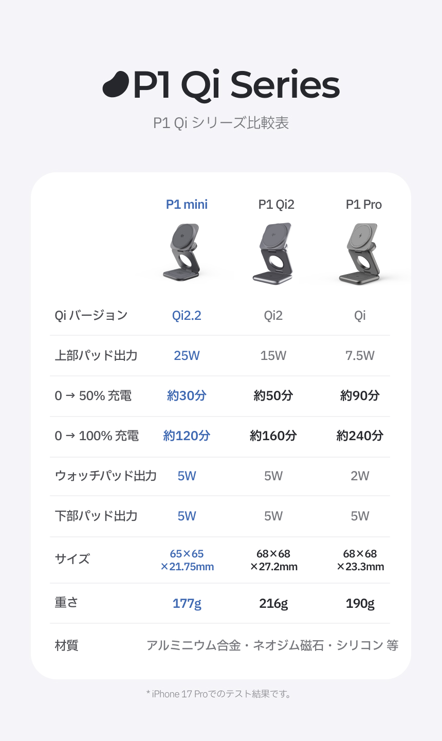 레드빈 더베러 25W QI2.2 3IN1 맥세이프충전기 갤럭시워치 무선충전 P1-MG