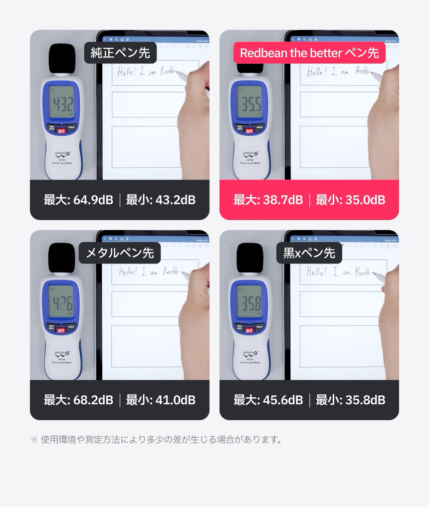 Redbean the better Q-Flex H3PT