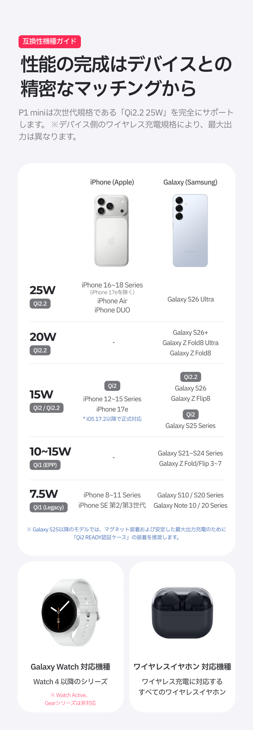 레드빈 더베러 25W QI2.2 3IN1 맥세이프충전기 갤럭시워치 무선충전 P1-MG
