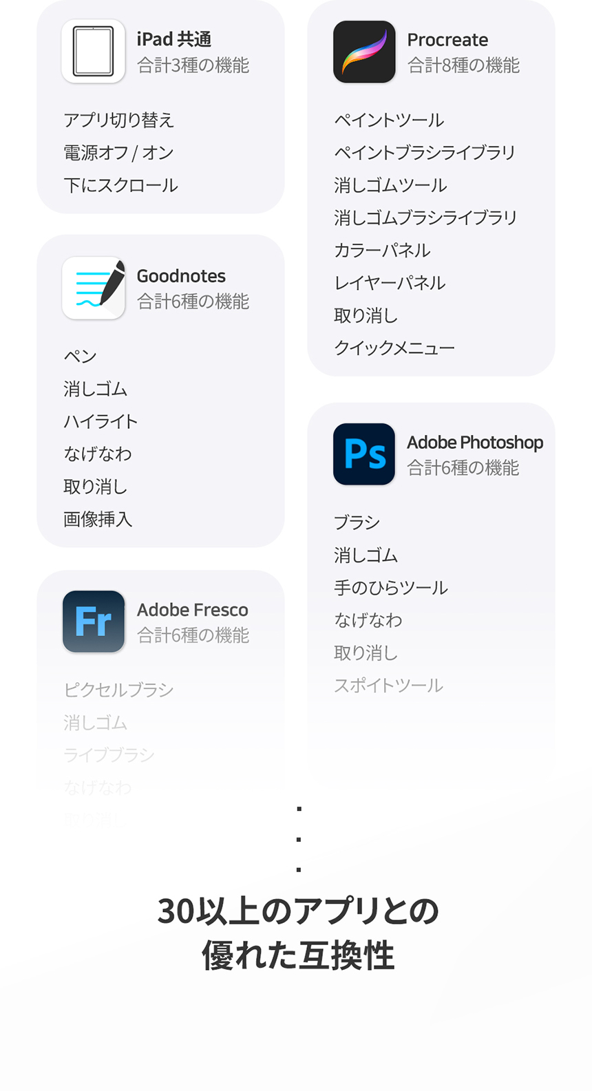 Redbean the better Pencil H1+ for iPad