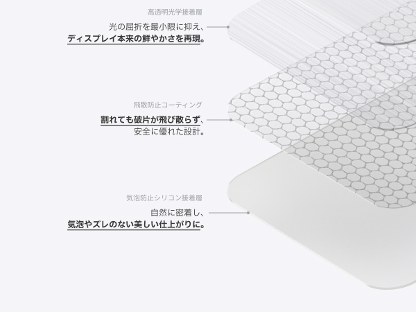 Redbean GhostFit 3重強化ガラス液晶保護フィルム ワンタッチ貼付キット 2セット for Galaxy