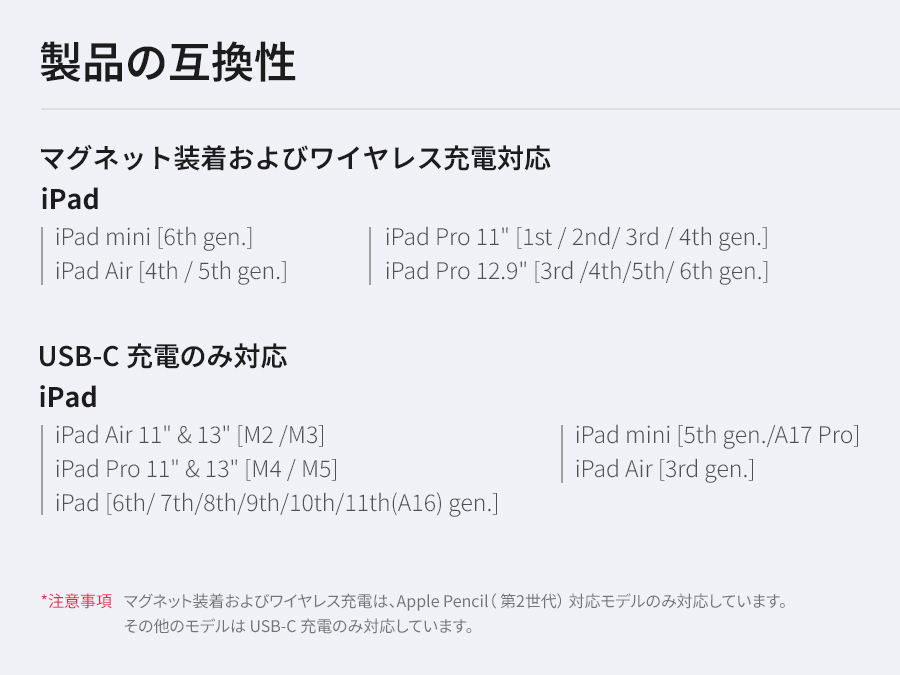 Redbean the better Pencil H1 for iPad