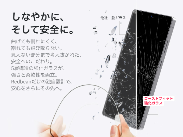 Redbean GhostFit 3重強化ガラス液晶保護フィルム ワンタッチ貼付キット 2セット for iPhone