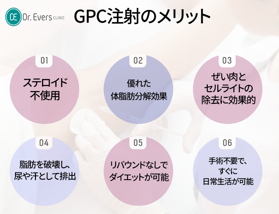 光教 脂肪溶解注射 GPC FAQと局所部位ダイエットガイド_ドクターエバーズ医院 光教店
