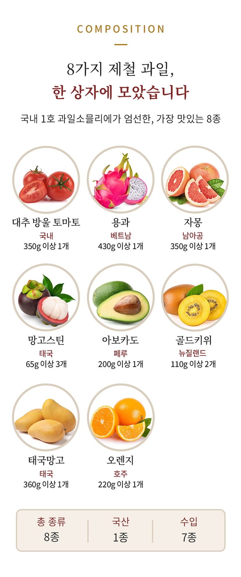프리미엄 과일선물세트 친환경포장 2호+카드
