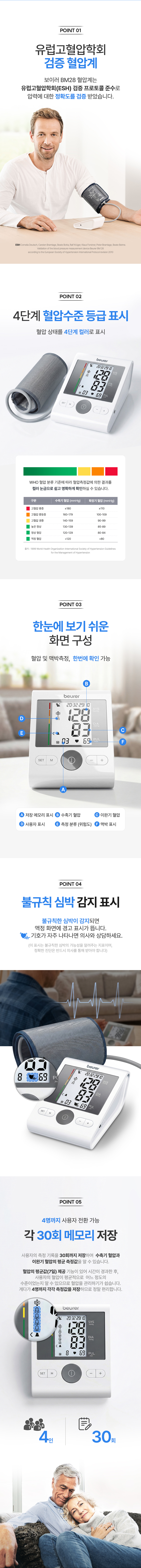 보이러 가정용 팔뚝형 자동전자혈압계 BM28