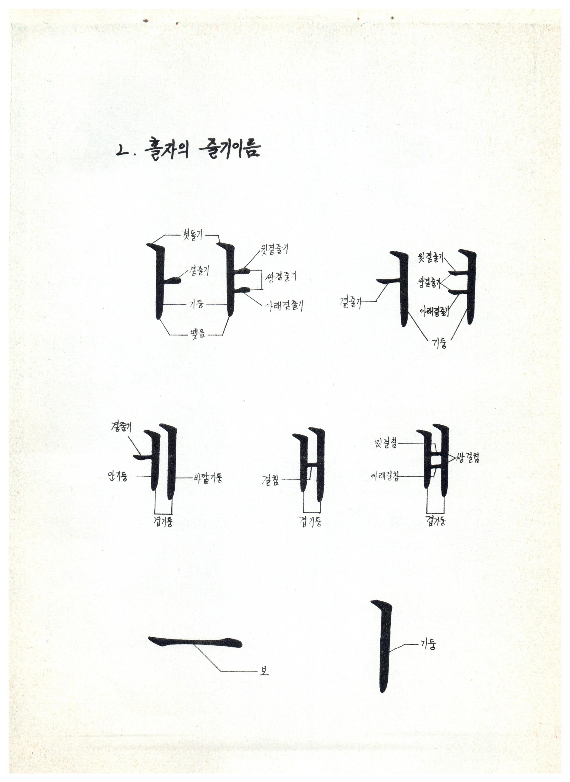 글꼴모임 글꼴 용어 한글 타이포그래피 심우진