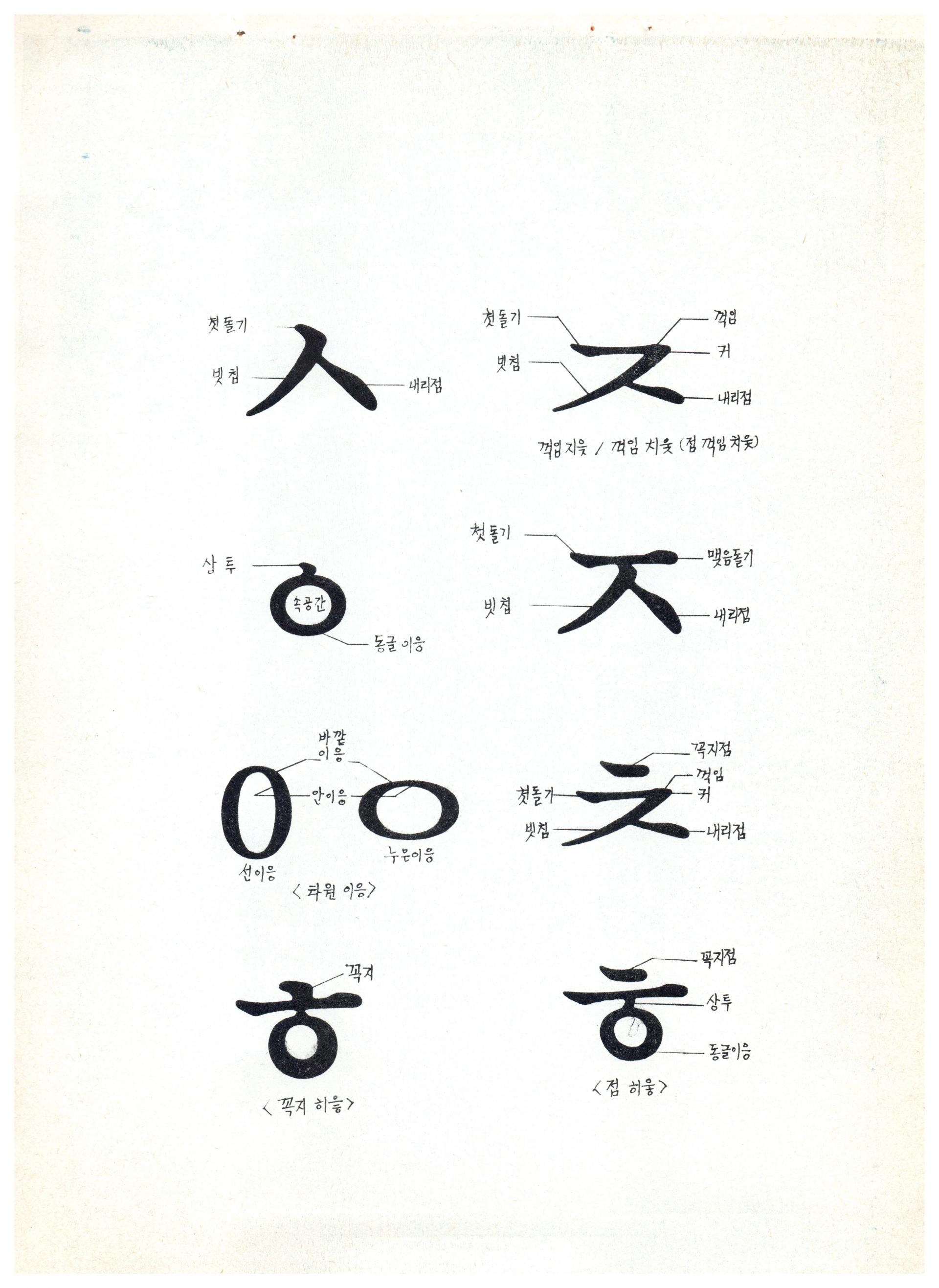 글꼴모임 글꼴 용어 한글 타이포그래피 심우진