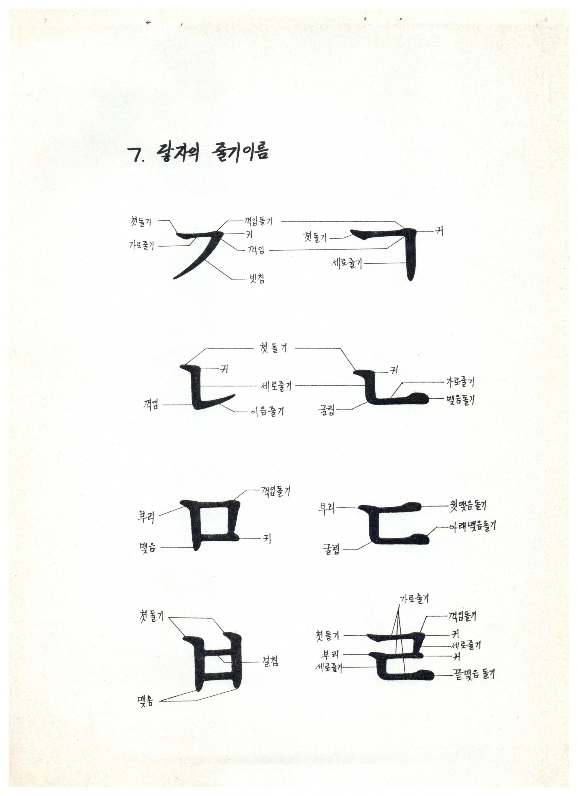 글꼴모임 글꼴 용어 한글 타이포그래피 심우진