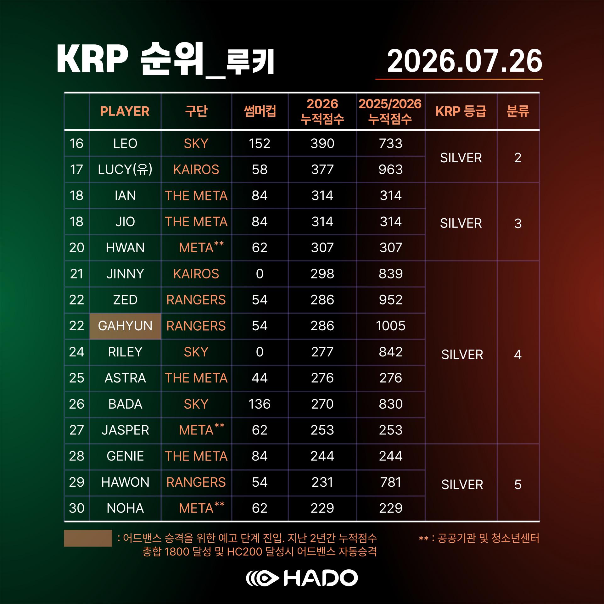 10. KRP루키2.jpg