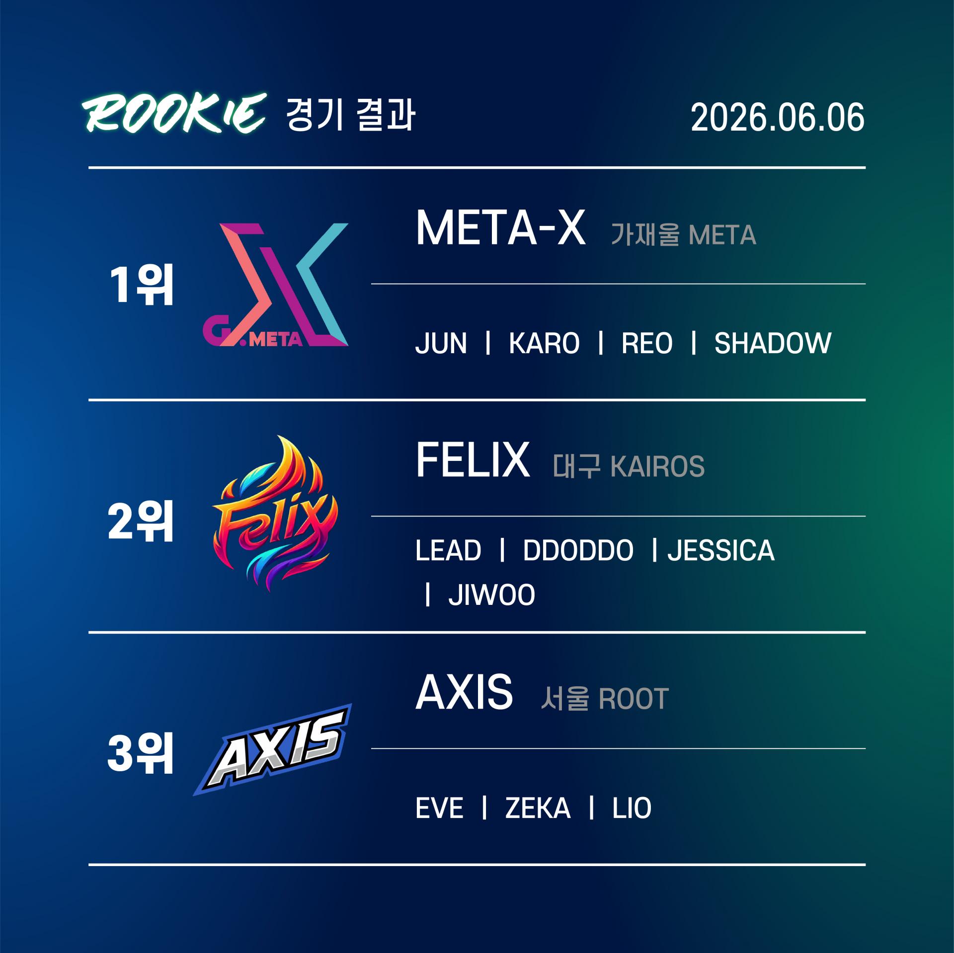 06. 루키 전체순위.jpeg