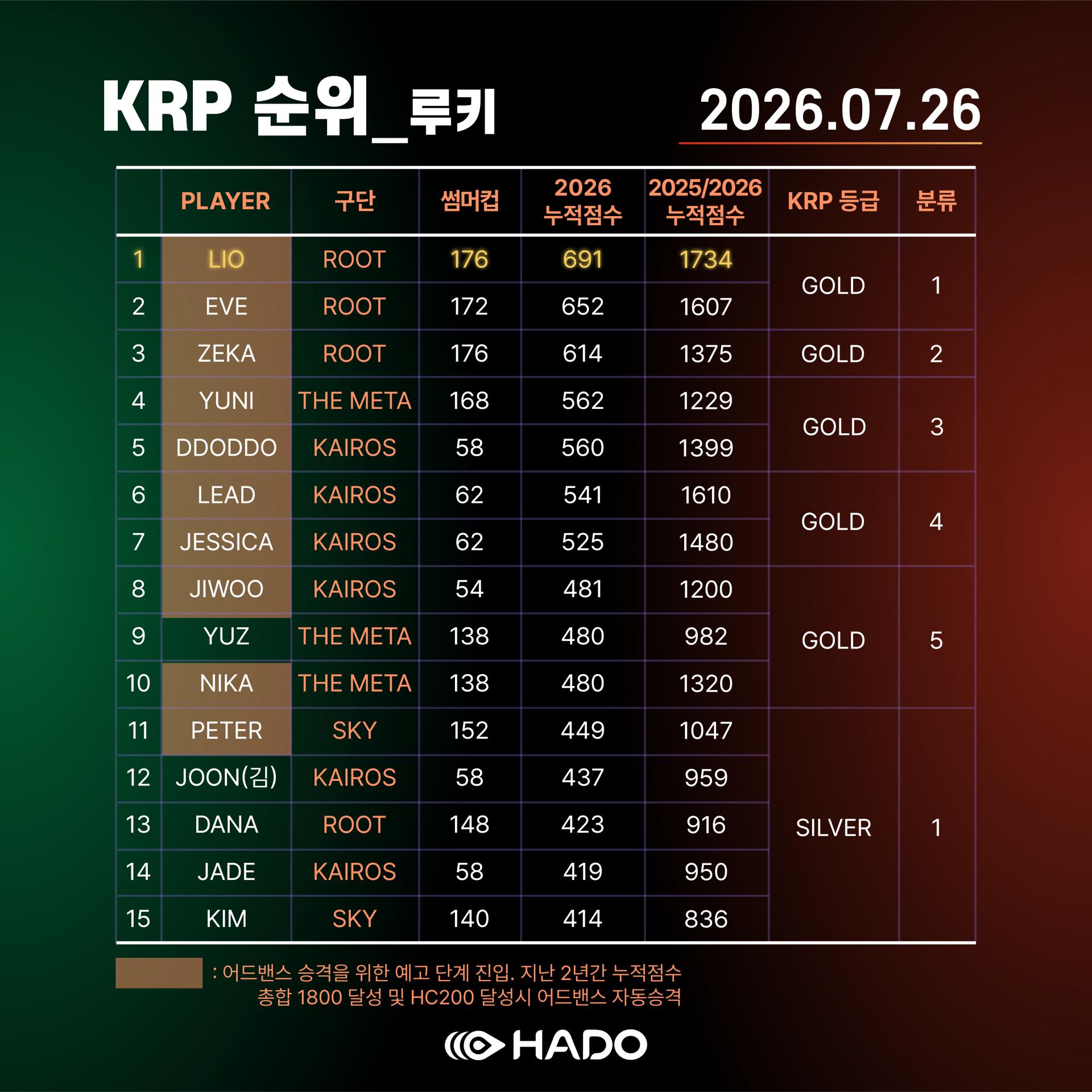 09. KRP루키1.jpg
