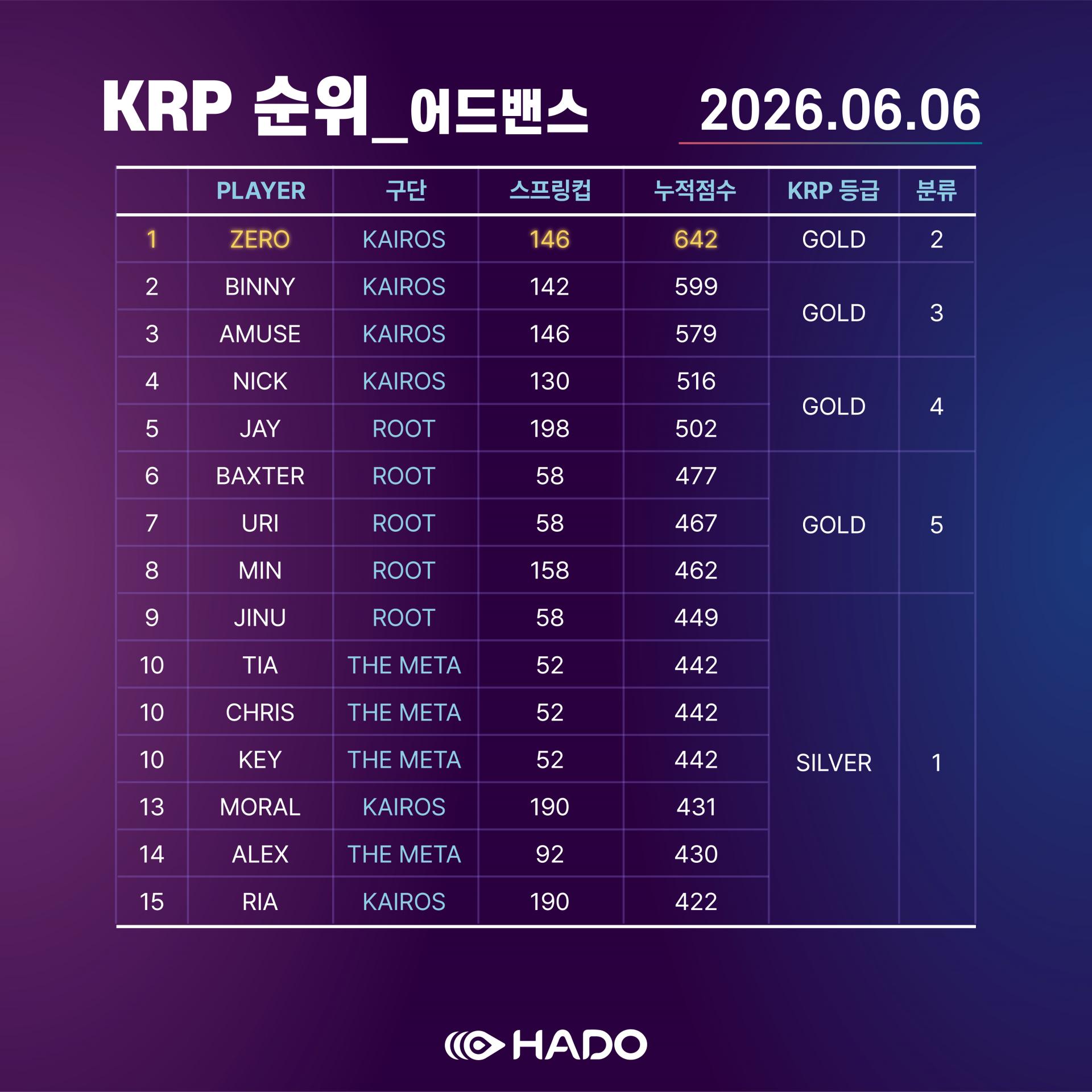 17. KRP어드밴스1@4x-100.jpg