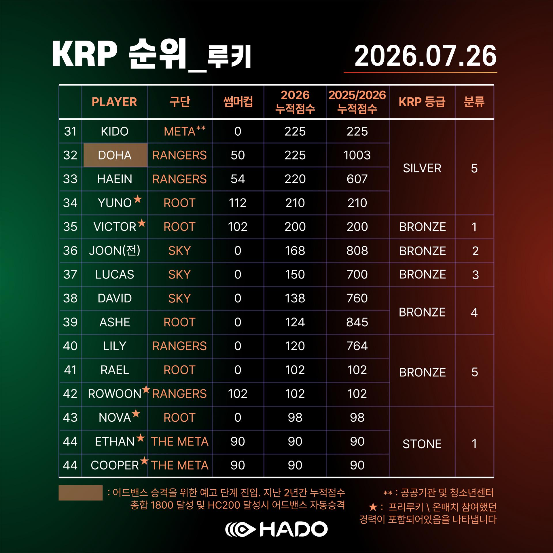 11. KRP루키3.jpg