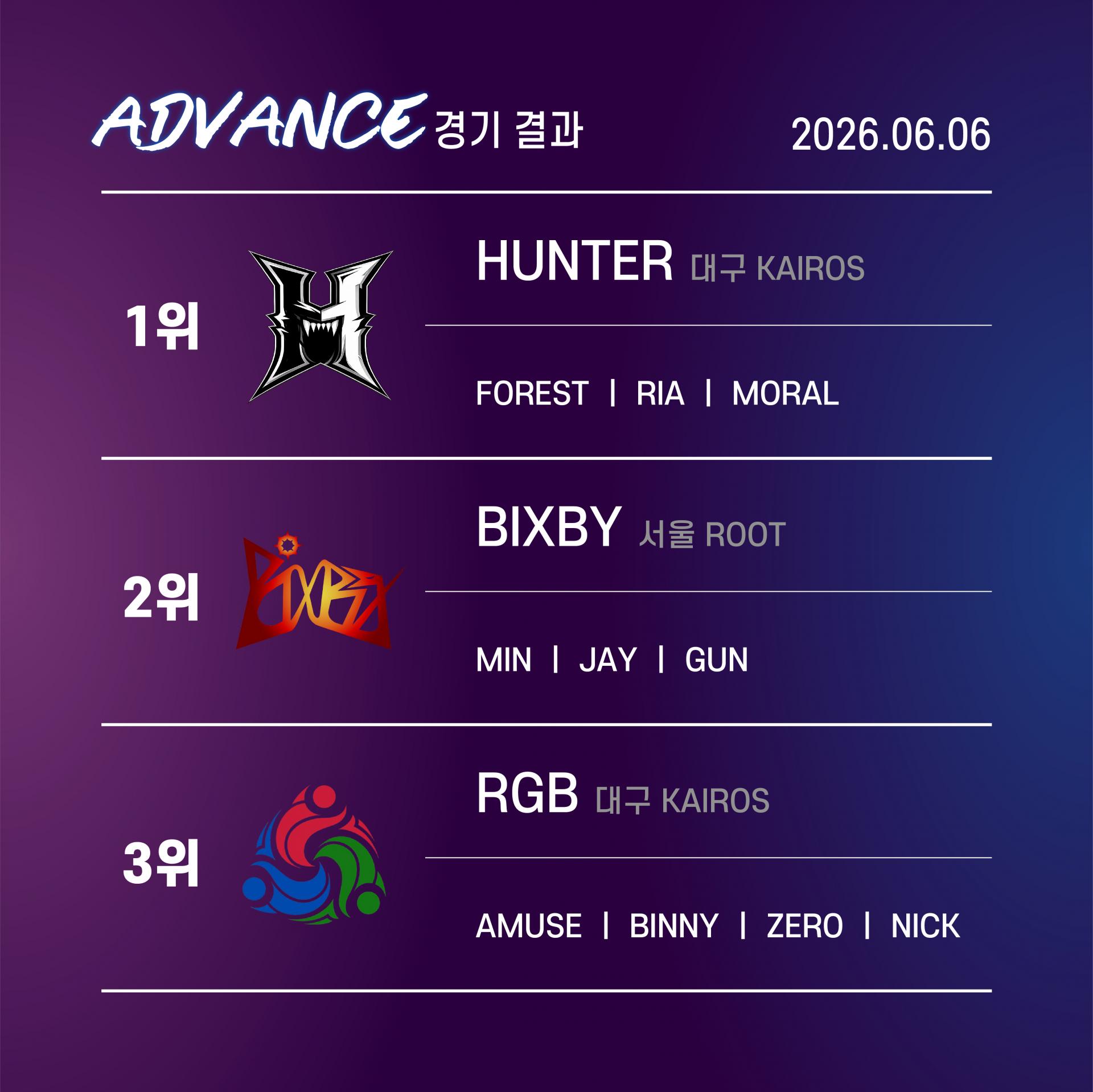 10. 어드밴스 전체순위@4x-100.jpg
